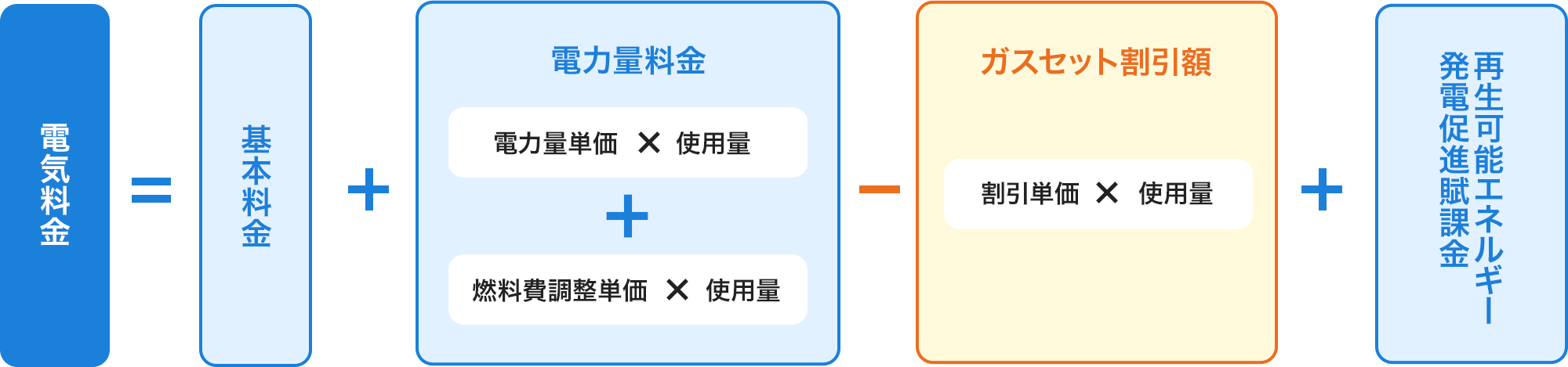 計算式