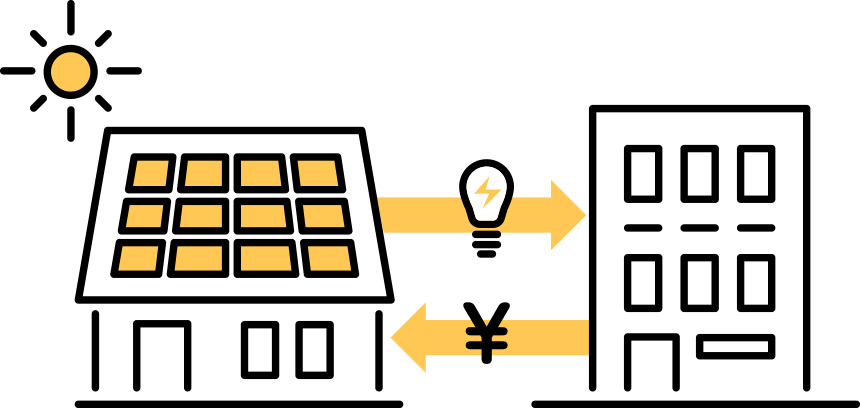 陽光発電の買取サービス