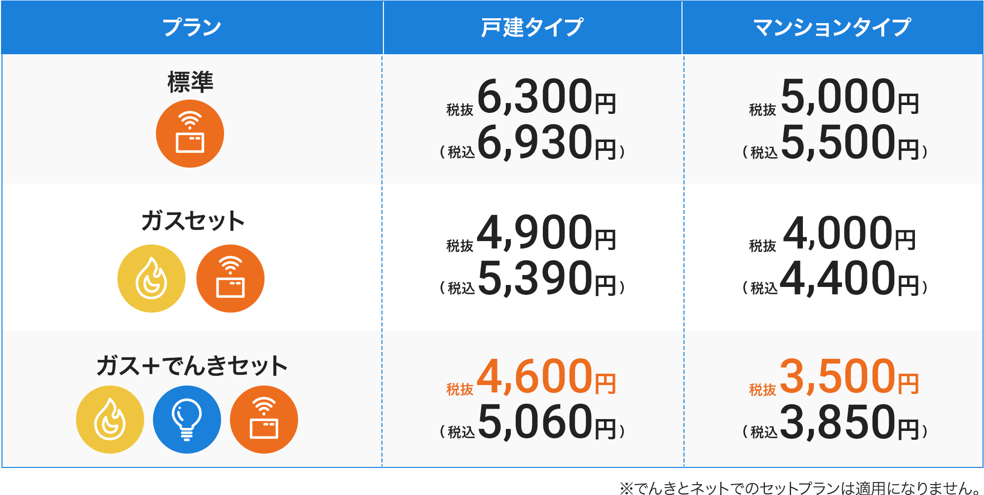 料金表