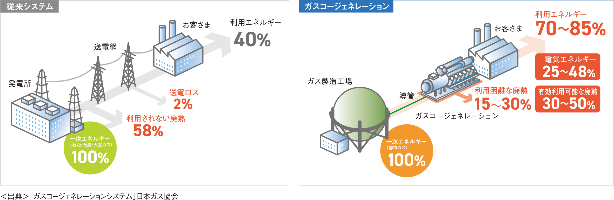 総合エネルギー効率図