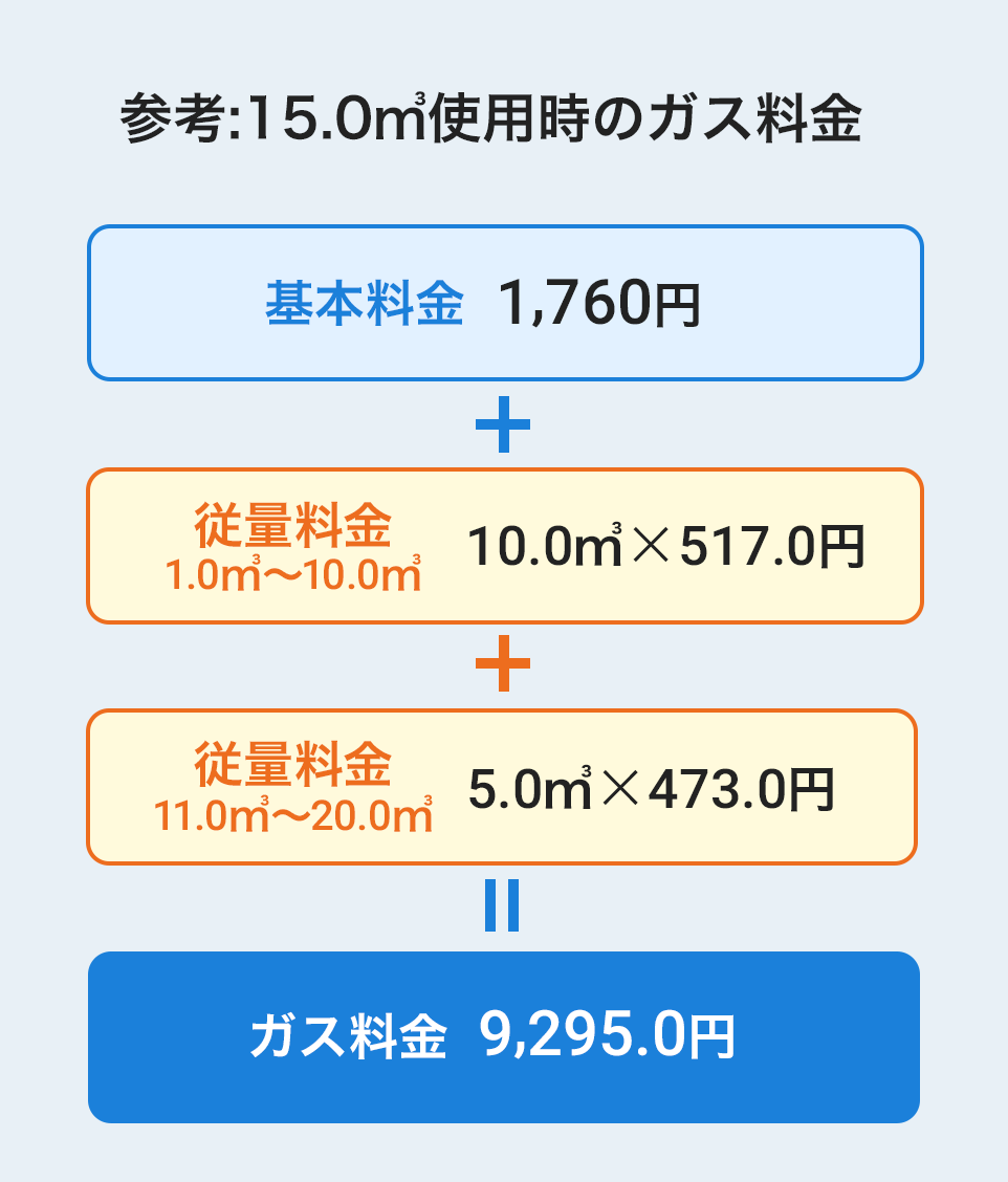 計算式