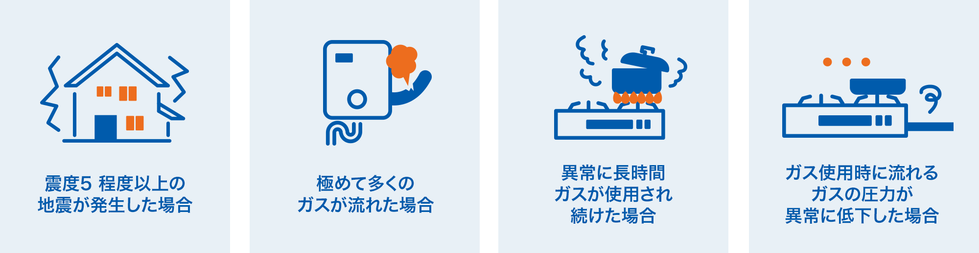 震度5程度以上の地震が発生した場合、極めて多くのガスが流れた場合、異常に長時間ガスが使用され続けた場合、ガス使用時に流れるガスの圧力が異常に低下した場合