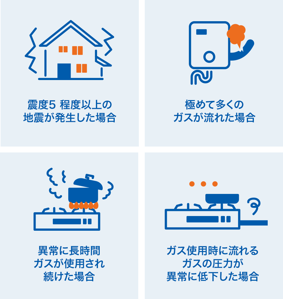 震度5程度以上の地震が発生した場合、極めて多くのガスが流れた場合、異常に長時間ガスが使用され続けた場合、ガス使用時に流れるガスの圧力が異常に低下した場合