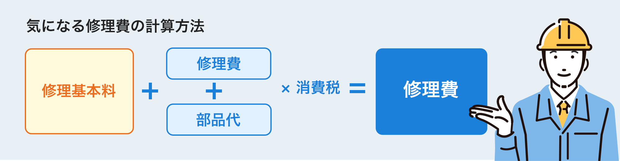 修理費の計算式