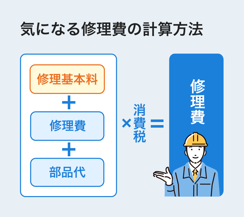 修理費の計算式