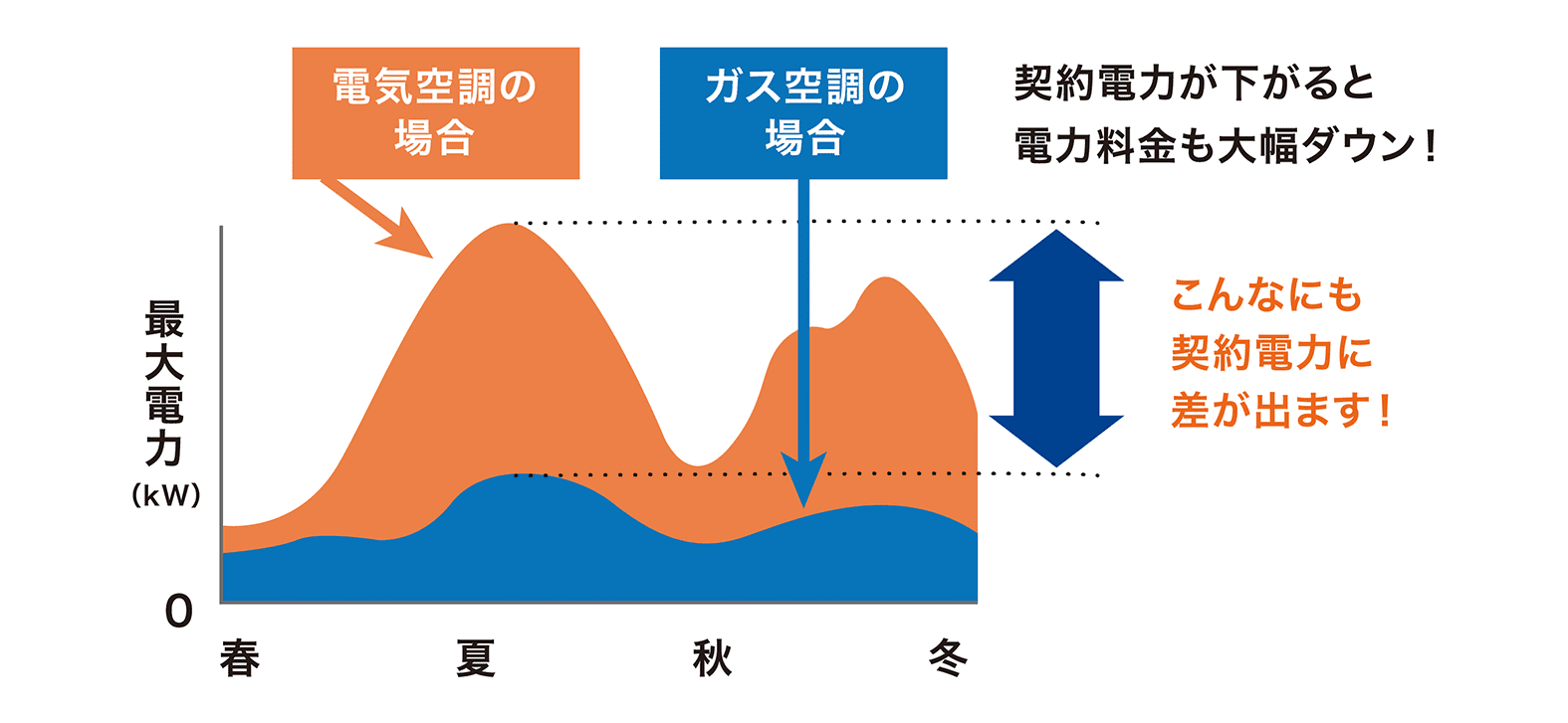 節電対策