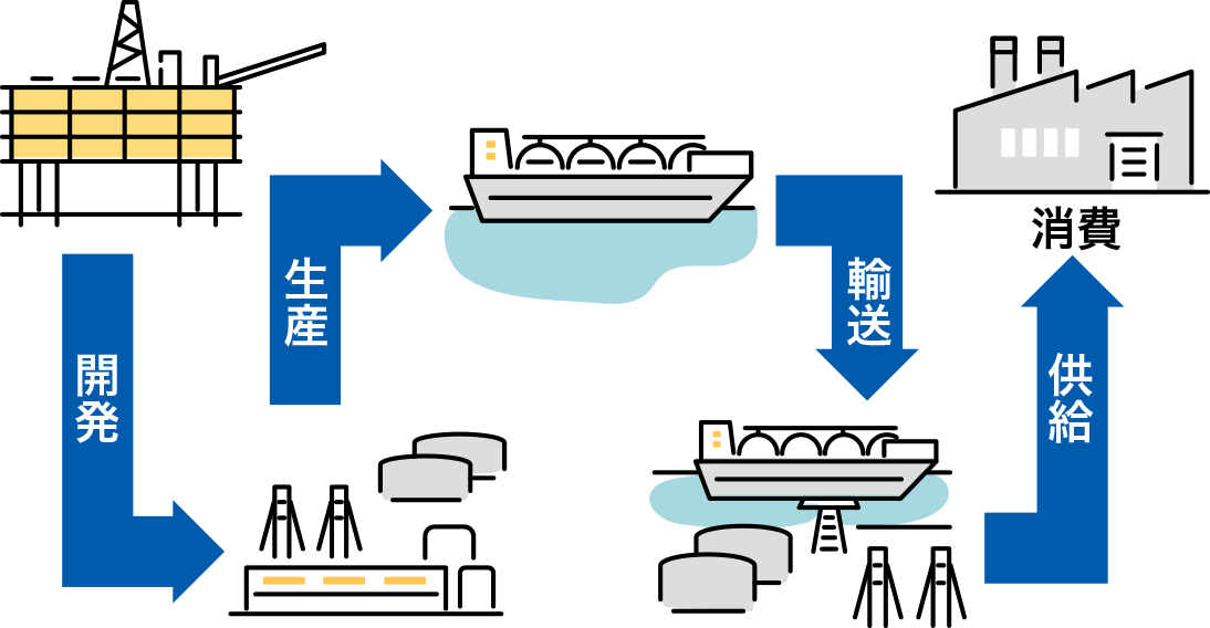 カーボンオフセットガス