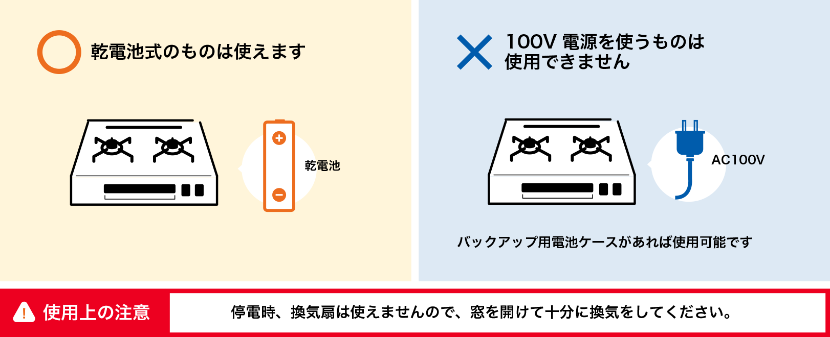 ガスコンロの場合