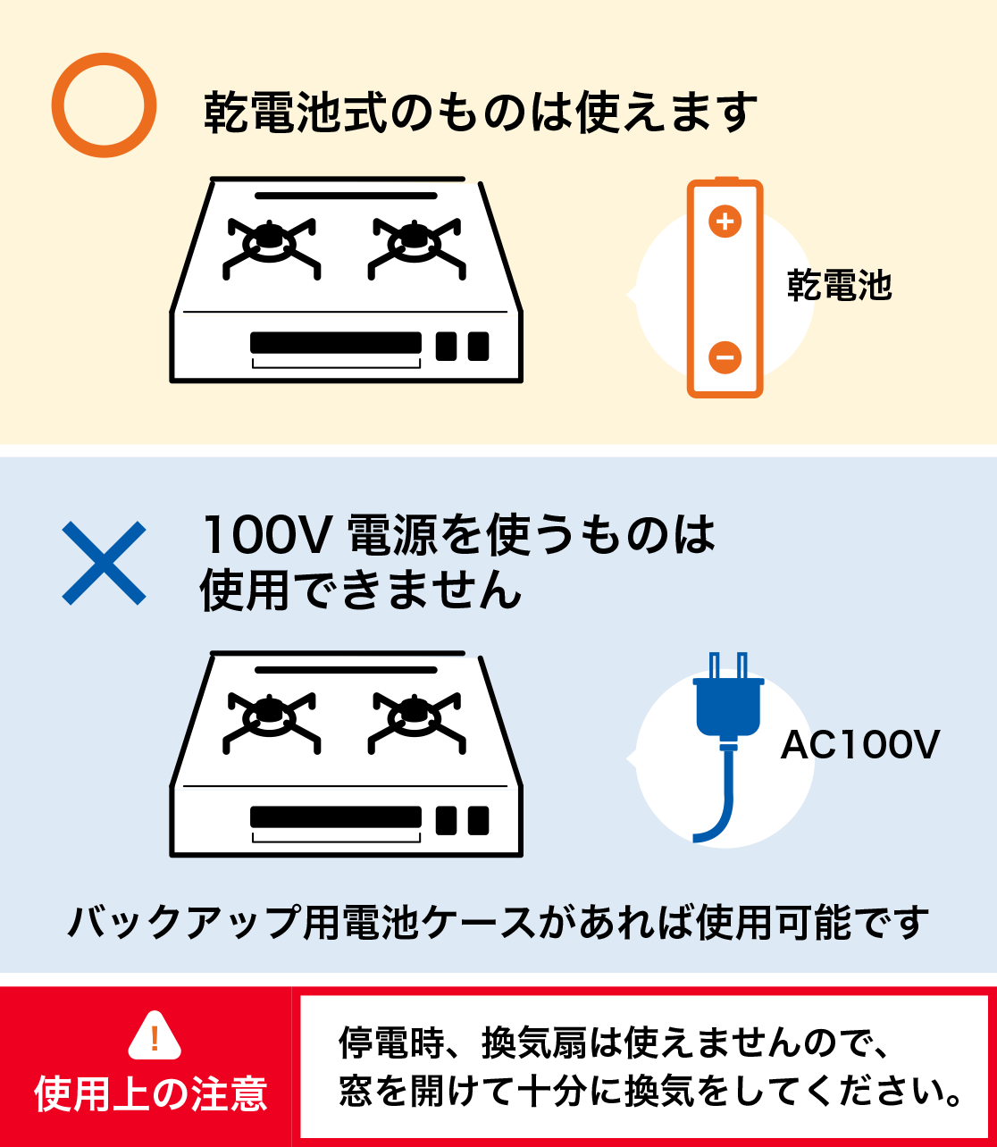 ガスコンロの場合