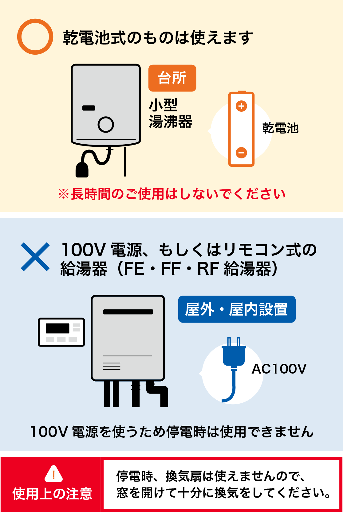 湯沸器の場合